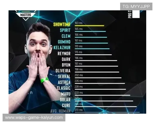 电竞选手反应速度震撼体育学界